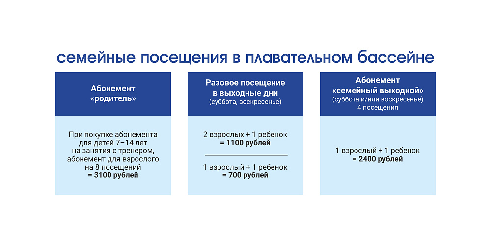 Семейные выходные в бассейне